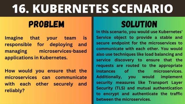 Crack Kubernetes Interviews with 30 Scenario-Based Interview Questions & Answers! смотреть онлайн