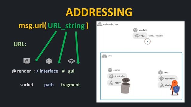 How Messaging and Addressing Systems in Defold works? #gamedev #tutorial смотреть онлайн