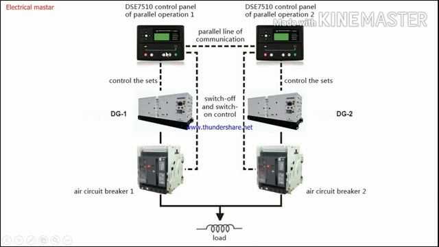 How to run two generator in parallel using Deep sea controller 8610 | How to do DG synchronization смотреть онлайн
