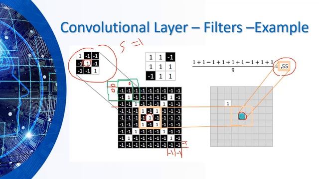 Convolutional Neural Network CNN- الشبكات العصبية الملتفة смотреть онлайн