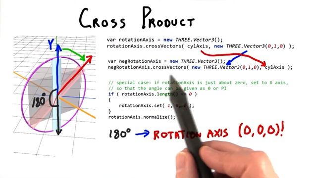 Cross Product - Interactive 3D Graphics смотреть онлайн