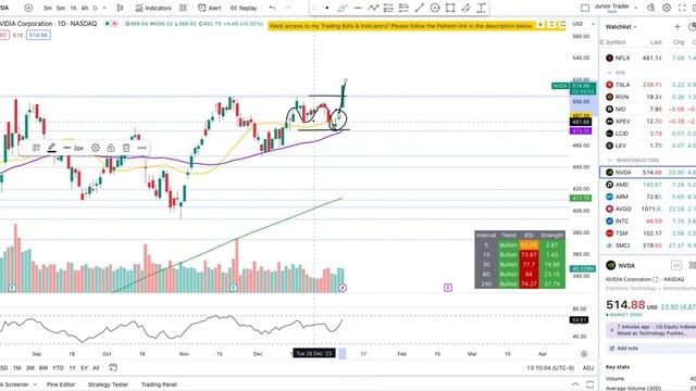 Nvidia Stock Analysis | Nvidia Stock Price Prediction смотреть онлайн