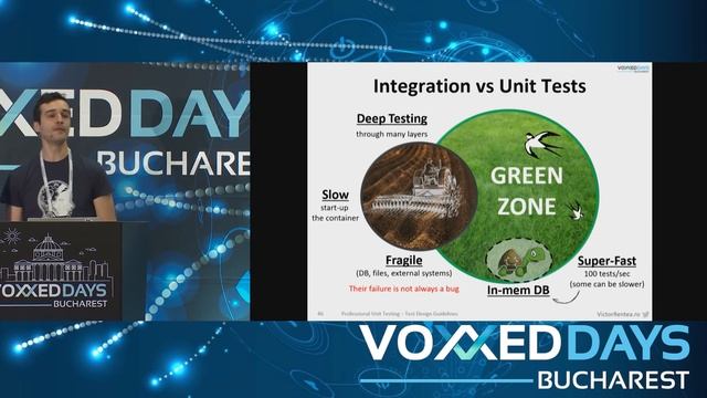 Victor Rentea - Unit Testing like a Pro: The Circle of Purity смотреть онлайн