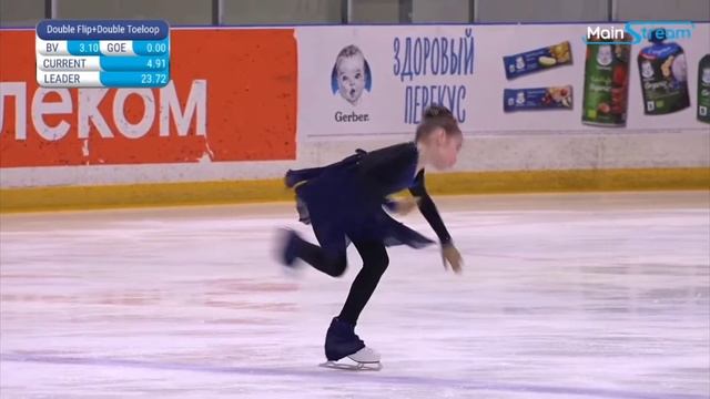 Супер!!! Выступление по фигурному катанию 3 спортивный разряд Kiki's delivery service смотреть онлайн