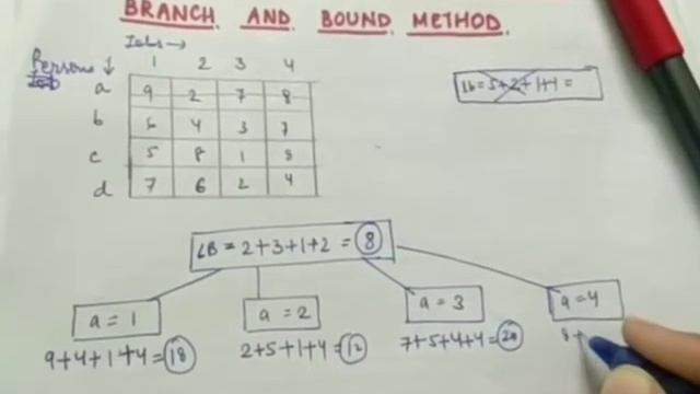Assignment problem by branch and bound method смотреть онлайн