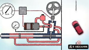 Устройство рулевого управления автомобиля различные типы усилителей руля