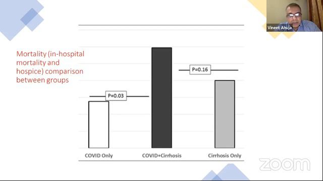 IMA - CMAAO Webinar on COVID and Gastroenterology смотреть онлайн