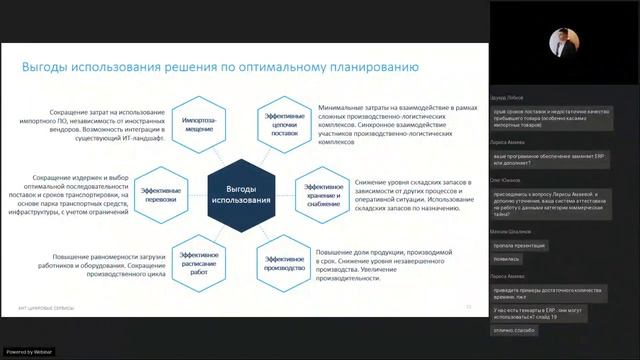 Оптимизатор цепочек создания ценности