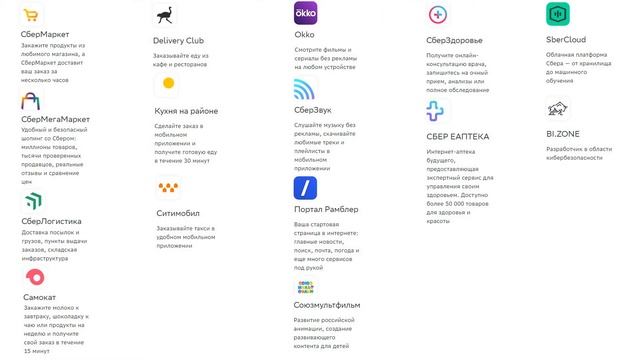 Цифровая экосистема Сбера. Влияние на стоимость акции.