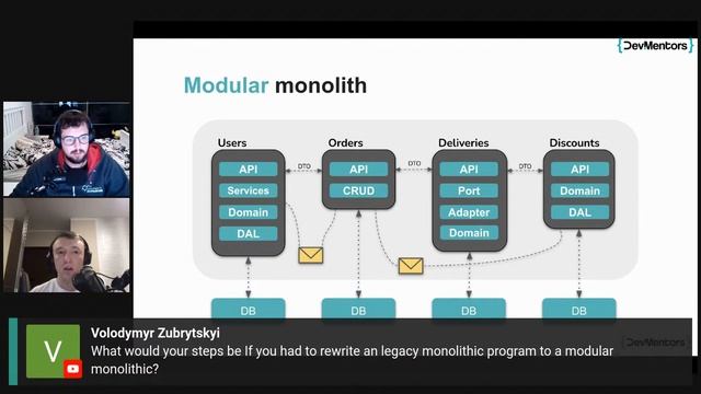 Building Modular Monolith with ASP.NET Core, .NET 5 and C# 9 - The first module #Live 5 смотреть онлайн