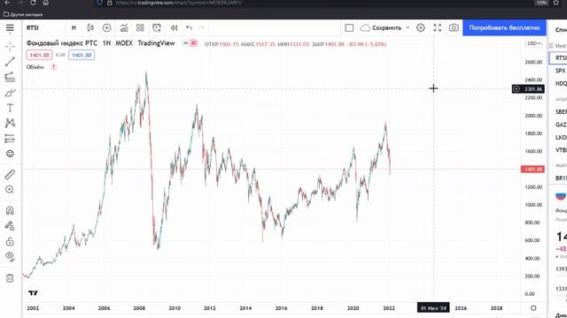 Диагональ по золоту, коррекция по фунту. Волновая аналитика на 24 - 28 января смотреть онлайн