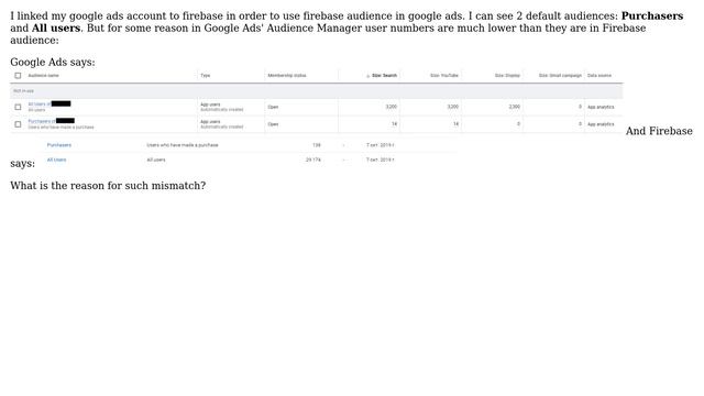 Webmasters: Why is there an audience user count mismatch between firebase and google ads? смотреть онлайн