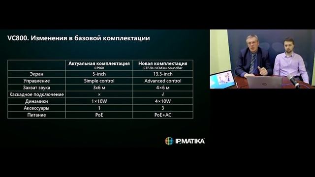 Вебинар: Yealink VCS. Новые продукты. смотреть онлайн