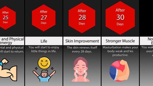 What If You Stopped Masturbating? (Timeline Comparison) смотреть онлайн