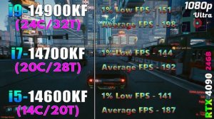 Core i9 14900KF vs i7 14700KF vs i5 14600KF | PC Gameplay Tested