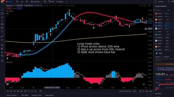 The BEST Scalping Trading Strategy for 2023 [Buy Sell Indicator Tradingview]