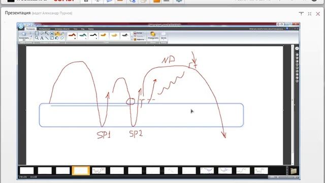 6 Запись вебинара «Базовый курс VSA  Уровни» Часть 6