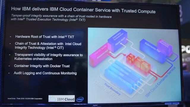 Intel® Trusted Execution Technology (IBM Cloud) Demo | Intel Business смотреть онлайн