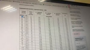 Американская дюймовая резьба таблица на сайте krepcom.ru