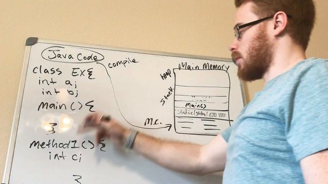 Memory -Stack/Heap смотреть онлайн