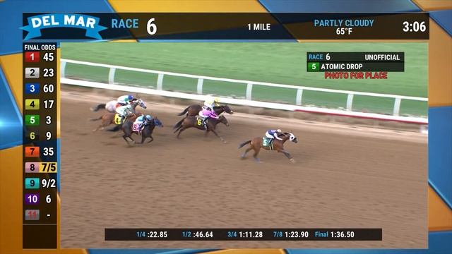 Atomic Drop Wins race 6 at Del Mar 11/11/22 смотреть онлайн