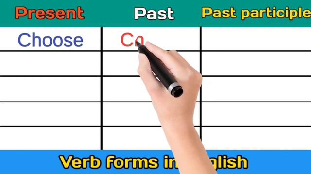 Verb forms in english|| 200+ important verb forms|| present past past participle✅️ смотреть онлайн