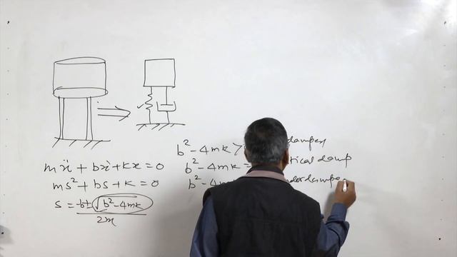 Validation and Verification of Simulation Models смотреть онлайн