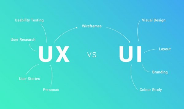 Pro UX:UI Mobile Design
7. UI : UX : CX