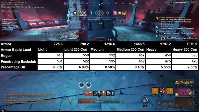 Rogue VS Penetrating Backstab - A New BIS Perk In New World? смотреть онлайн