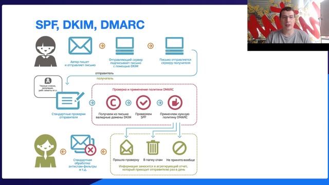Как не попасть в спам: правила легальной рассылки - вебинар от Mail.ru для бизнеса смотреть онлайн
