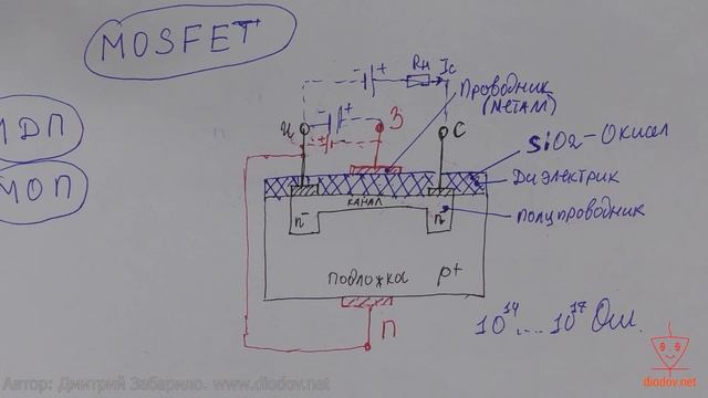 22.2. Полевые транзисторы с изолированным затвором. Особенности. Устройство и принцип действия смотреть онлайн