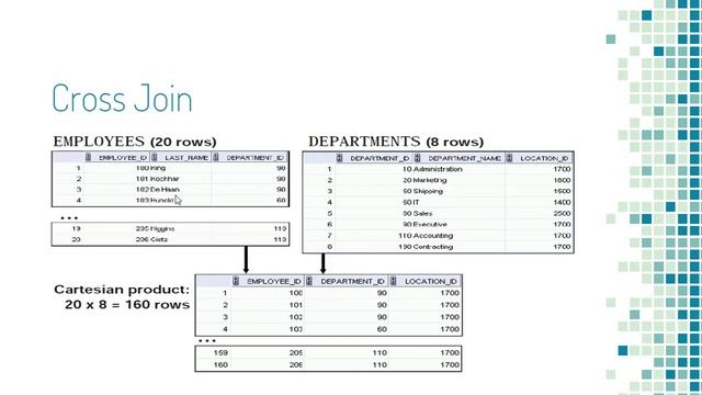 [29] Oracle SQL - Cross Join смотреть онлайн