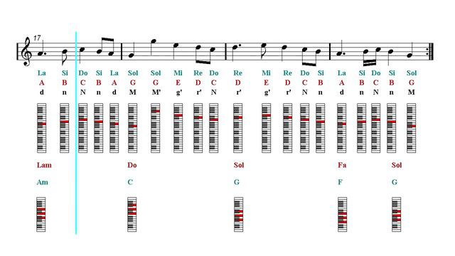 Piano Notes & Chords Tutorial - Fairy Tail Main Theme (Sheet Music - Guitar Chords)