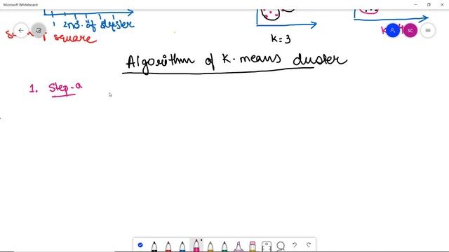 K-means Clustering Algorithm | K-means clustering in Machine Learning | Goeduhub смотреть онлайн
