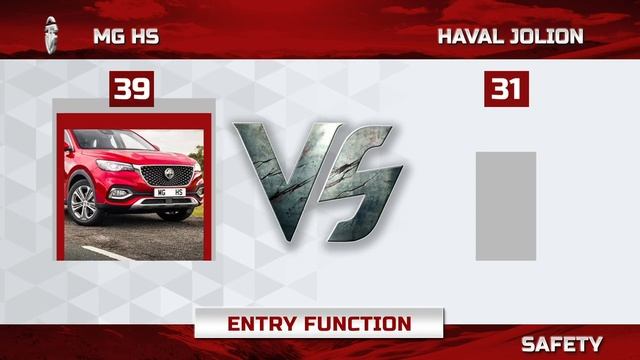 MG HS Vs Haval Jolion | SUVs Comparison | The Garage Review смотреть онлайн