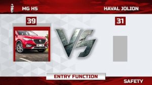 MG HS Vs Haval Jolion | SUVs Comparison | The Garage Review