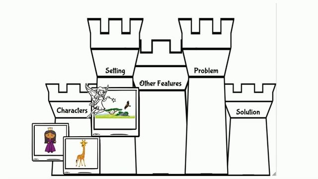 Imaginative Writing: Writing a Fairytale смотреть онлайн