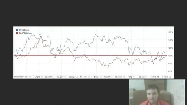 Учим Творить