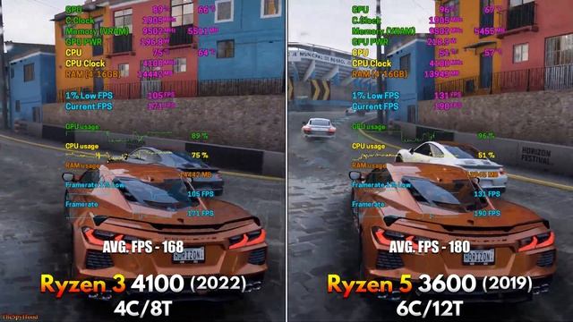 Ryzen 3 4100 Vs Ryzen 5 3600 | PC Gameplay Tested