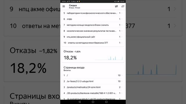 Запросы, запросы, запросы! смотреть онлайн