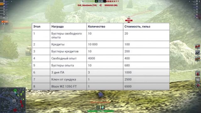 Как ЛЕГКО пройти ИВЕНТ на WZ 135G FT Пылающий | Все подробности ивента | wotblitz смотреть онлайн