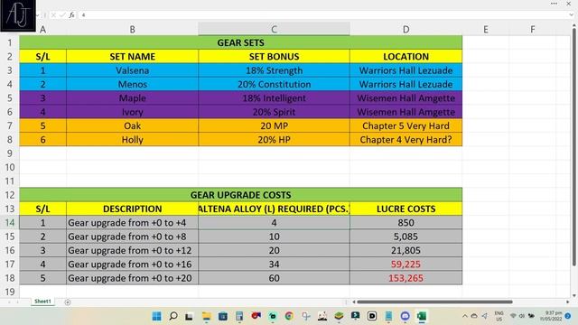 Comprehensive Gear Guide! - Echoes of Mana смотреть онлайн