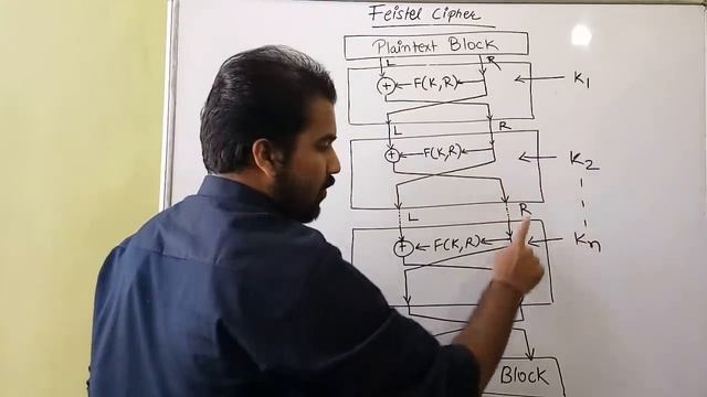 Feistel Cipher Explained in Hindi ll Information and Cyber Security Course смотреть онлайн