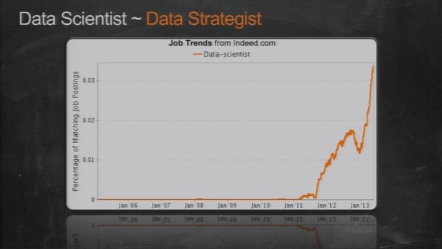 [COSCUP 2013] From Git to Production - Amazon Web Services in Action - Markku Lepisto + Ken Chan смотреть онлайн