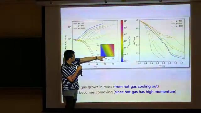 Bubbles Big & Small I Bangalore I 11 - 14 June 2018 I S. Peng Oh смотреть онлайн