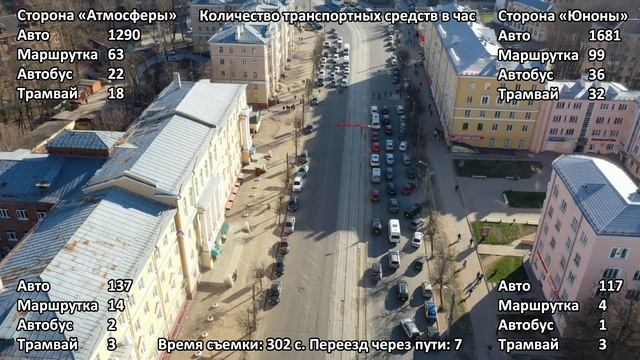 Считаем транспорт на пр. Гагарина (Смоленск) смотреть онлайн