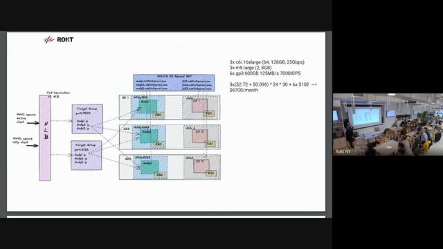 Building the future of reporting at Rokt - Vadim Semenov (Rokt) смотреть онлайн