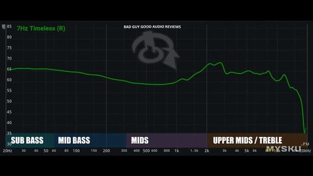 Планарные наушники. 7Hz Timeless. | #Обзор