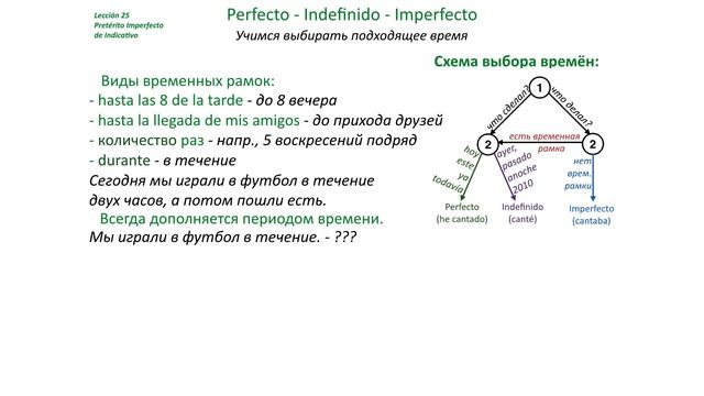 Испанский язык Урок 25 Imperfecto-Indefinido-Perfecto №4 - схема, выбираем время (www.espato.ru) смотреть онлайн