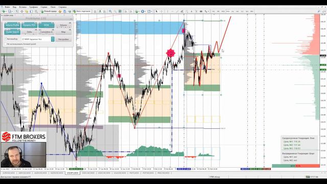 📌16.02.2022📌Аналитический обзор рынка форекс от Евгения Каташева смотреть онлайн